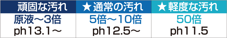 バブルウォーターPRO 希釈濃度